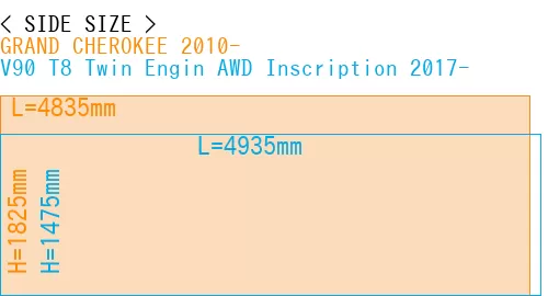 #GRAND CHEROKEE 2010- + V90 T8 Twin Engin AWD Inscription 2017-